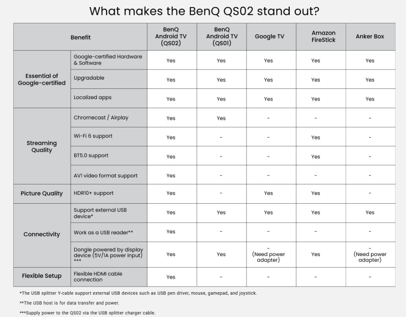 aksesoar-benq-qs02-certified-android-tv-dongle-a-benq-5a-jh328-002