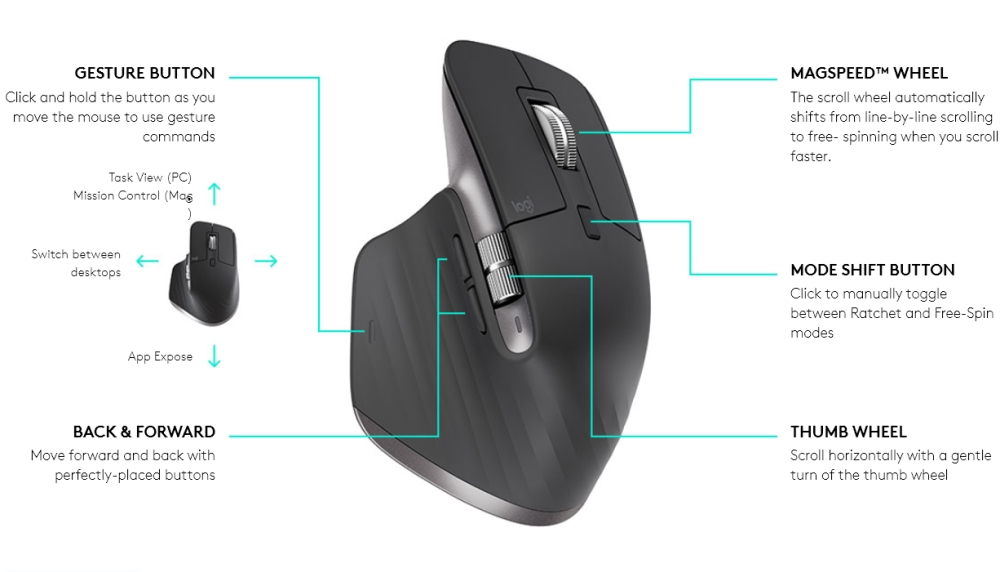 mishka-logitech-mx-master-3-advanced-wireless-mouse-logitech-910-005694