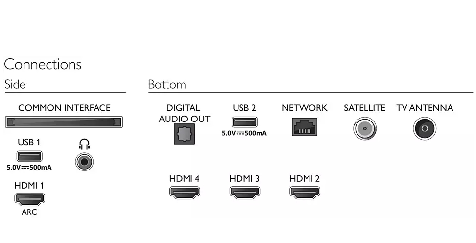 televizor-philips-65pus7956-12-65-uhd-4k-led-384-philips-65pus7956-12