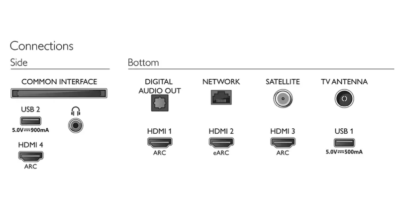 televizor-philips-65pus8507-12-64-5-the-one-uhd-philips-65pus8507-12