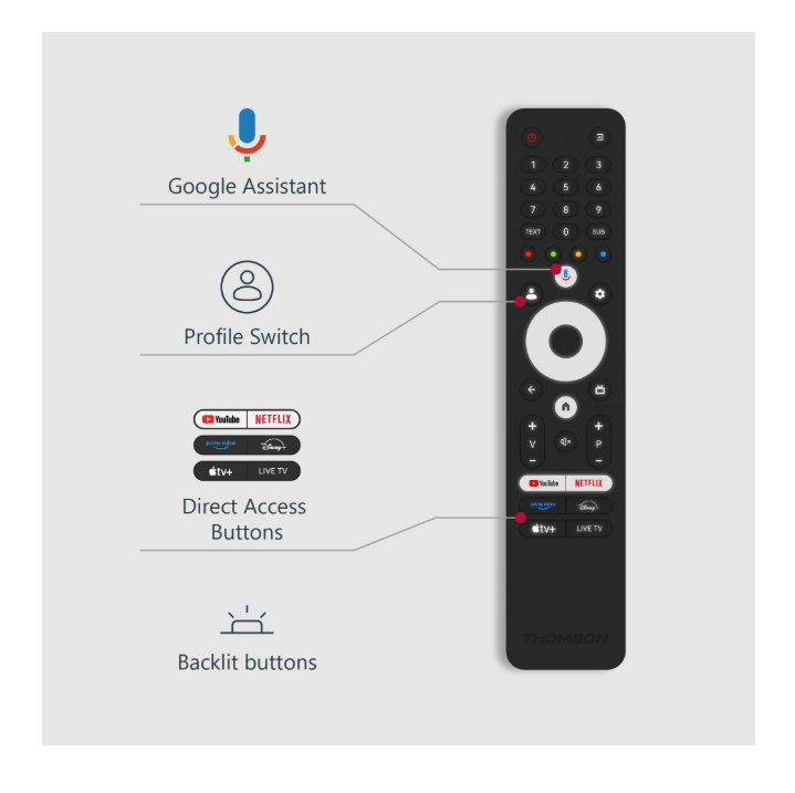 televizor-thomson-smart-uhd-tv-43-google-tv-384-thomson-43ug5c14